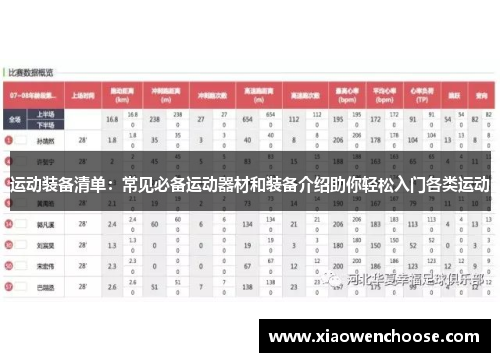 运动装备清单：常见必备运动器材和装备介绍助你轻松入门各类运动