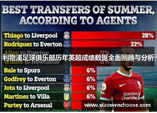 利物浦足球俱乐部历年英超成绩数据全面回顾与分析