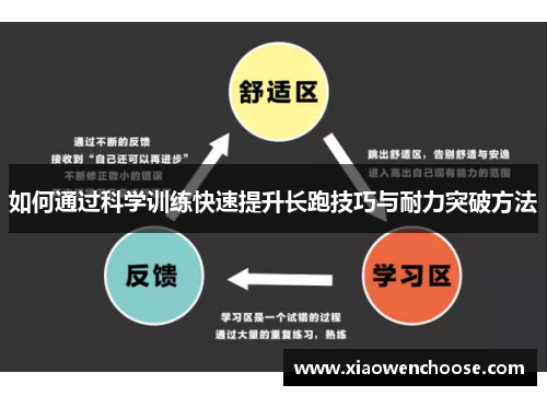 如何通过科学训练快速提升长跑技巧与耐力突破方法