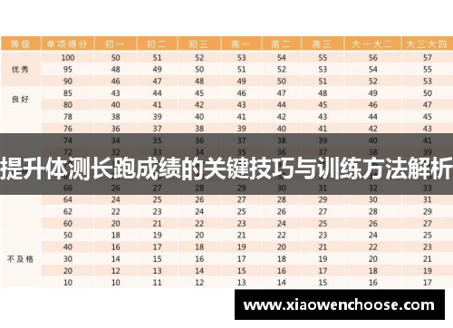 提升体测长跑成绩的关键技巧与训练方法解析